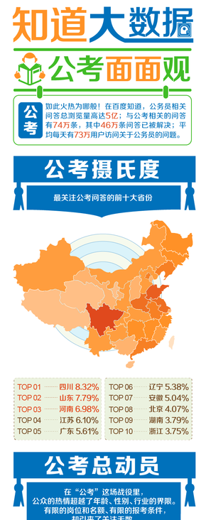 【演界網(wǎng)信息圖表】-彩色機(jī)繪-公考面面觀