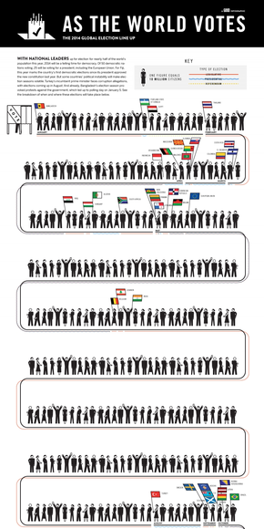 【演界信息圖表】黑白手繪-2014年度全球選舉列表
