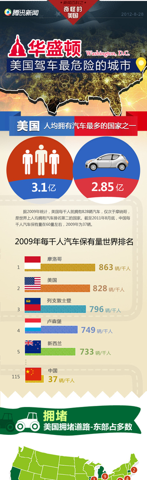 【演界信息圖表】扁平卡通-華盛頓，美國駕車最危險的城市
