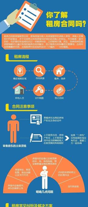 [演界信息圖表]扁平化色塊信息圖-你了解租房合同嗎？
