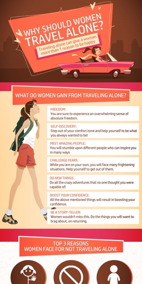 【演界信息圖表】彩色圖表-女人獨(dú)自旅行的必要性