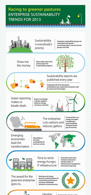 【演界信息圖表】簡(jiǎn)約多彩-2013年企業(yè)可持續(xù)趨勢(shì)