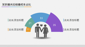 環(huán)形圖的逆襲