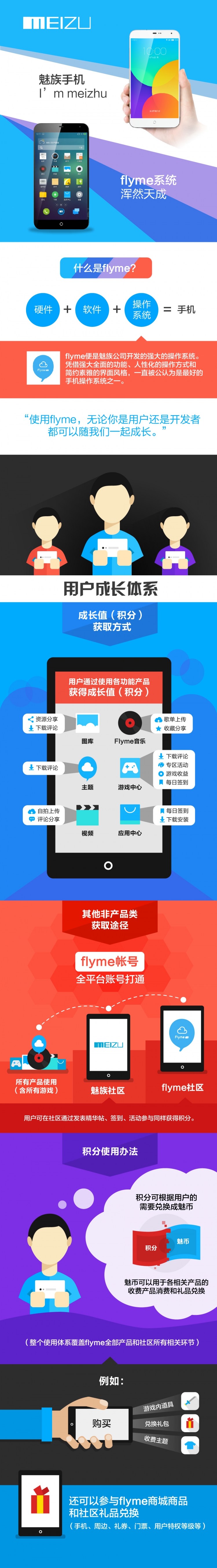 【演界網(wǎng)信息圖表】-彩色機(jī)繪-魅族手機(jī)