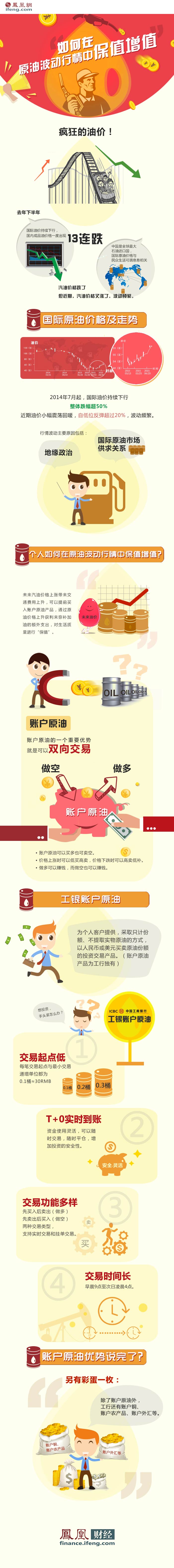 【演界網(wǎng)信息圖表】-彩色機繪-如何在原油波動行情中保值增值