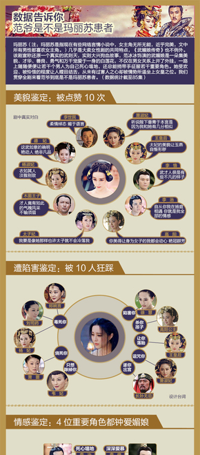【演界信息圖表】數(shù)據(jù)告訴你-范爺是不是瑪麗蘇患者