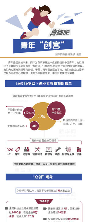 【演界信息圖表】數(shù)據(jù)可視化-青年創(chuàng)客報告