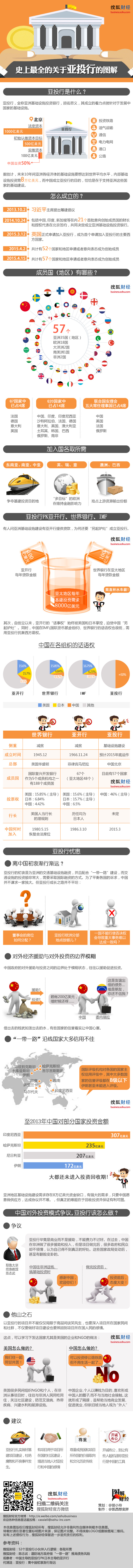【演界信息圖表】信息可視化-全面圖解亞投行