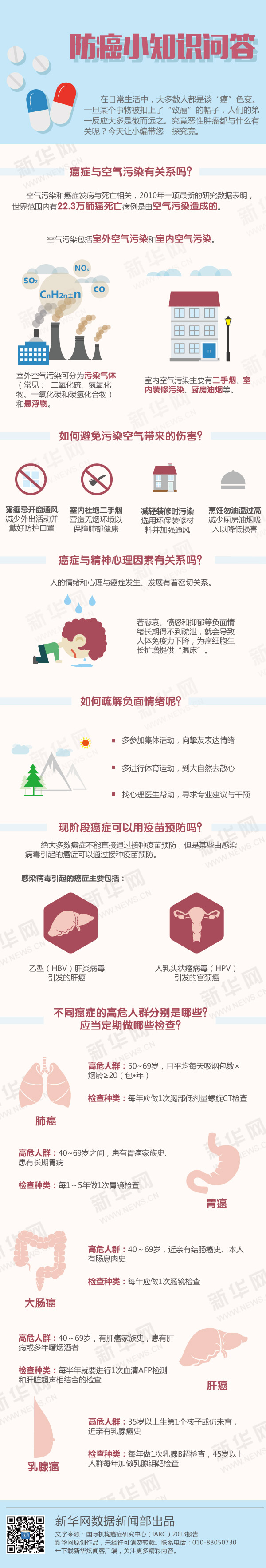 【演界信息圖表】實(shí)用-防癌小知識(shí)