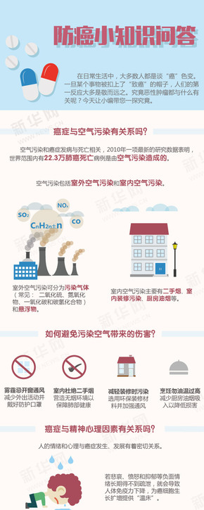 【演界信息圖表】實(shí)用-防癌小知識(shí)