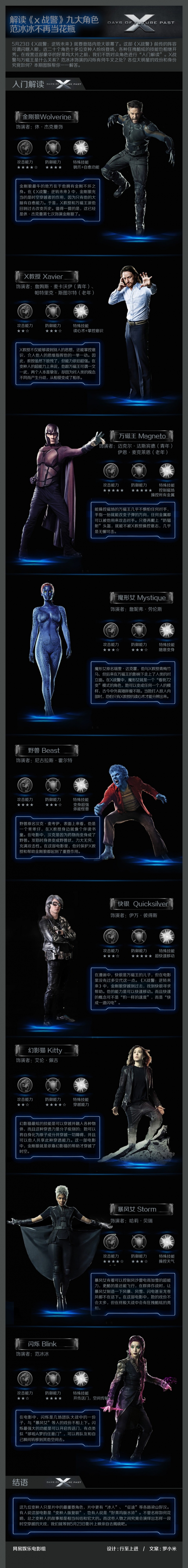 [演界信息圖表]黑色科技風(fēng)-解讀X戰(zhàn)警9大人物
