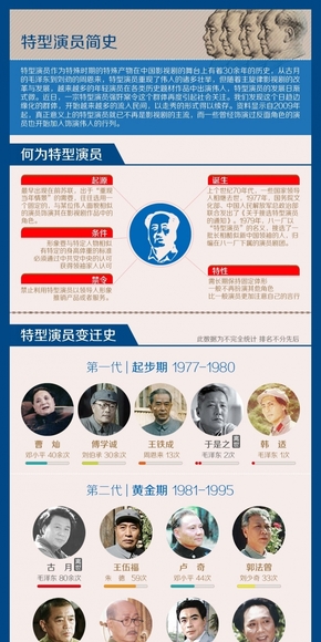 [演界信息圖表]復古風-特型演員簡史