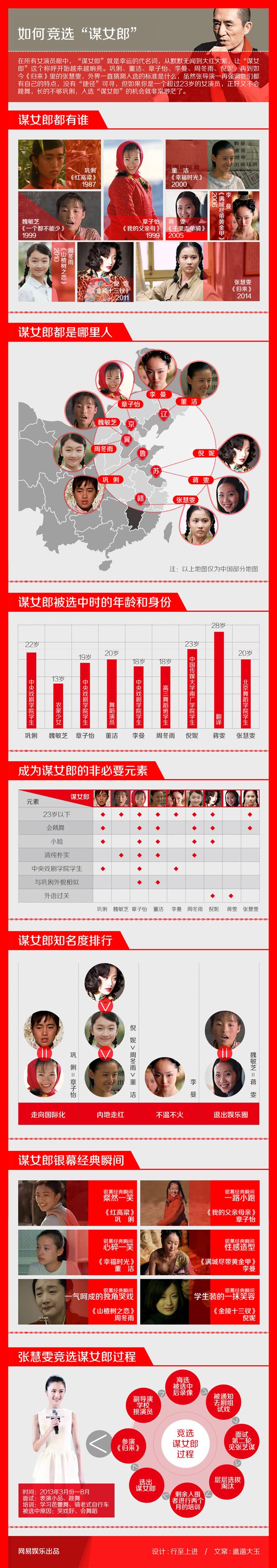 [演界信息圖表]紅色扁平風(fēng)-如何成為謀女郎