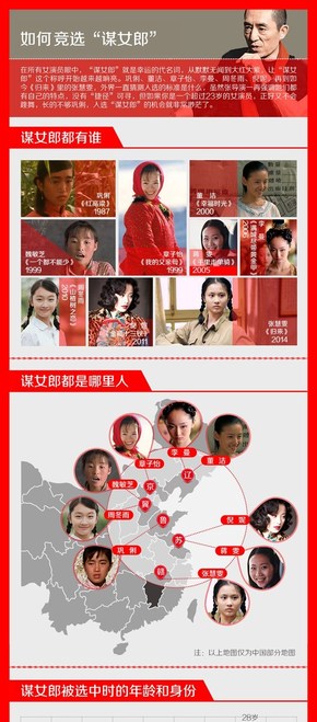 [演界信息圖表]紅色扁平風-如何成為謀女郎