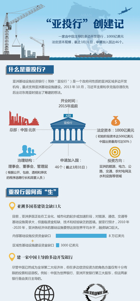 【演界信息圖表】信息可視化-亞投行創(chuàng)建記