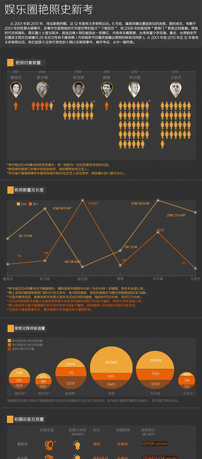 [演界信息圖表]扁平風(fēng)-娛樂圈艷照史圖譜