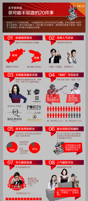 [演界信息圖表]紅色扁平風(fēng)-關(guān)于好聲音你可能不知道的20件事