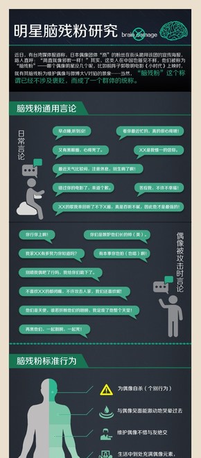 [演界信息圖表]綠色扁平風(fēng)-明星腦殘粉研究