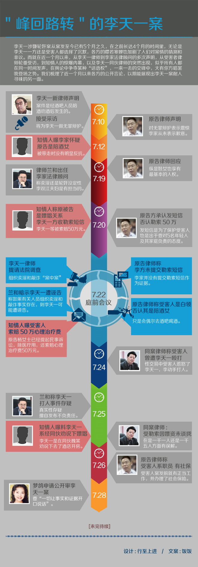 [演界信息圖表]時(shí)間軸-峰回路轉(zhuǎn)的李天一案