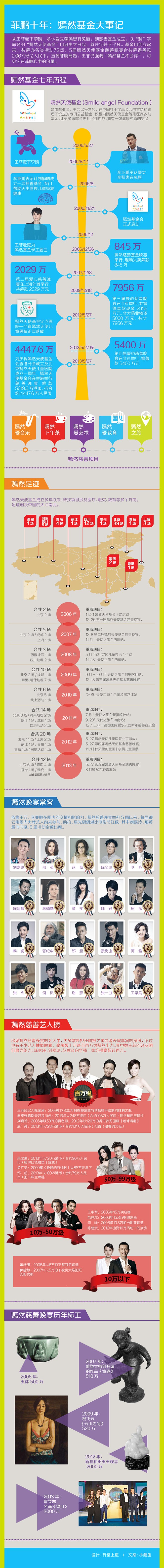 [演界信息圖表]扁平風(fēng)-嫣然基金大事記