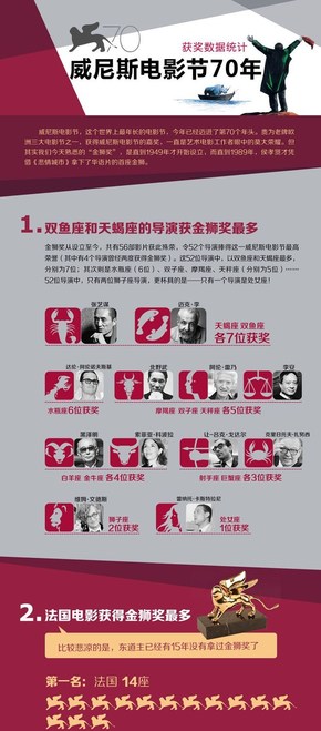 [演界信息圖表]扁平風(fēng)-威尼斯電影節(jié)70年