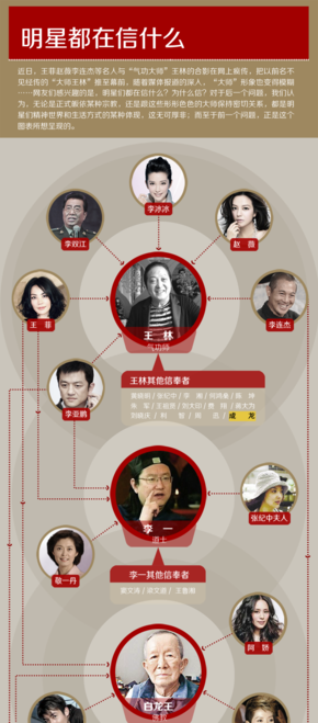 [演界信息圖表]關(guān)系圖-明星都在信什么