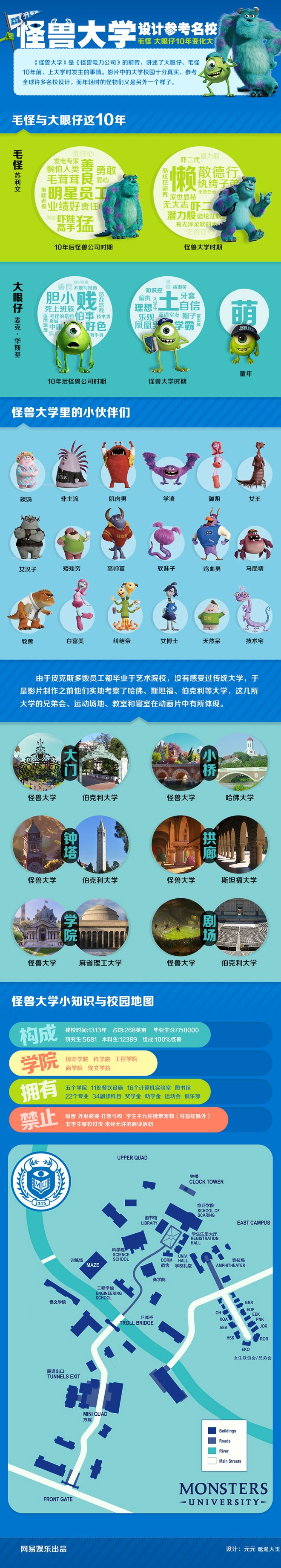 [演界信息圖表]小清新扁平風(fēng)-怪獸大學(xué)設(shè)計(jì)名校參考