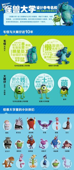 [演界信息圖表]小清新扁平風(fēng)-怪獸大學(xué)設(shè)計(jì)名校參考