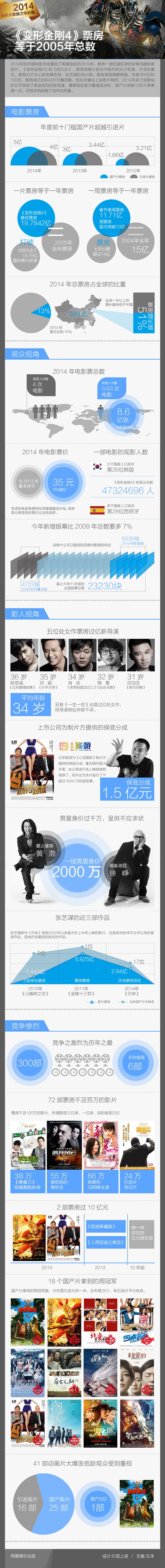 [演界信息圖表]扁平風(fēng)-變形金剛4票房等于2005年總數(shù)