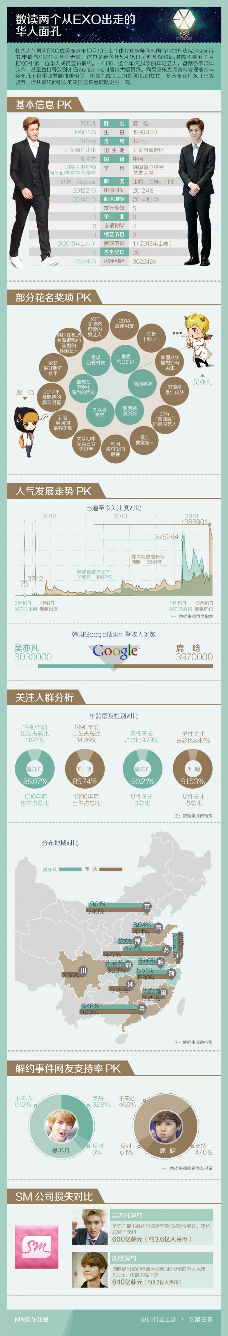 [演界信息圖表]扁平風(fēng)-數(shù)讀從EXO走出的兩個(gè)華人面孔