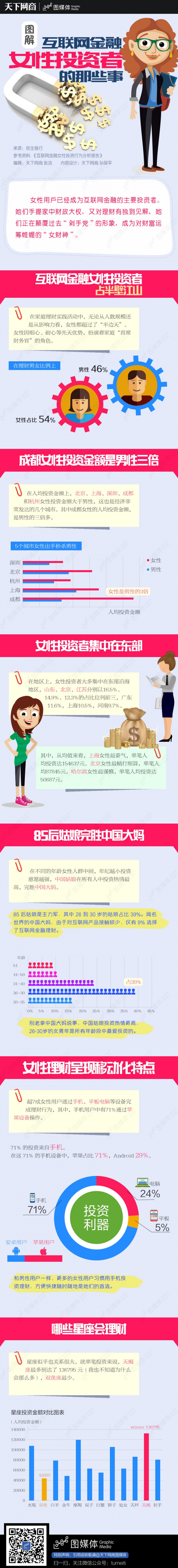 【演界信息圖表】粉色為主-互聯(lián)網(wǎng)金融 女性投資者的那些事
