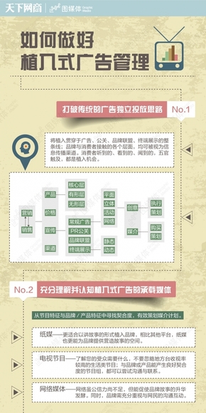 【演界信息圖表】黃+綠-如何做好植入式廣告管理？