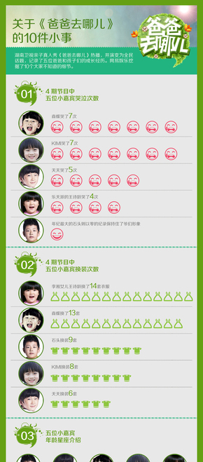 [演界信息圖表]扁平風(fēng)-關(guān)于爸爸去哪兒的十件小事