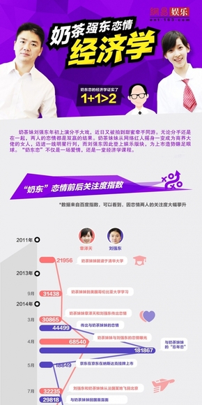 [演界信息圖表]扁平風(fēng)-奶茶強(qiáng)東戀情經(jīng)濟(jì)學(xué)