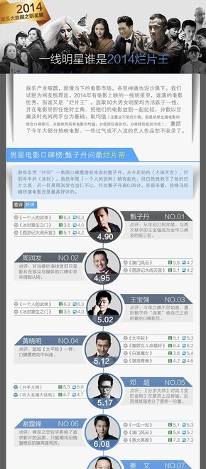 [演界信息圖表]扁平風(fēng)-一線明星誰(shuí)是2014爛片王