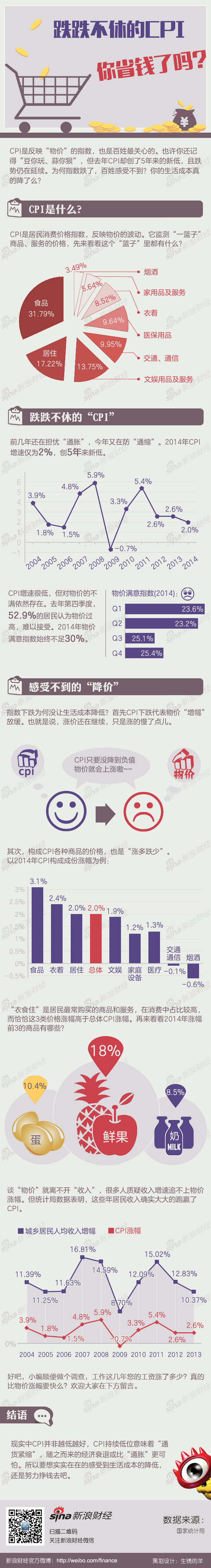 【演界網(wǎng)信息圖表】扁平-CPI低生活成本真的就低嗎