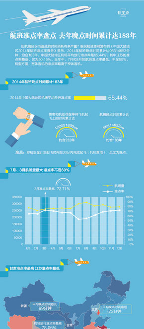 【演界信息圖表】航班準(zhǔn)點率盤點
