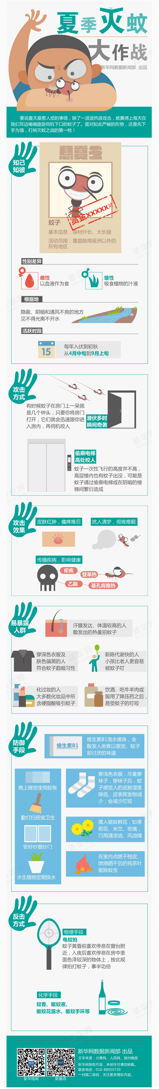 【演界信息圖表】夏季滅蚊大作戰(zhàn)