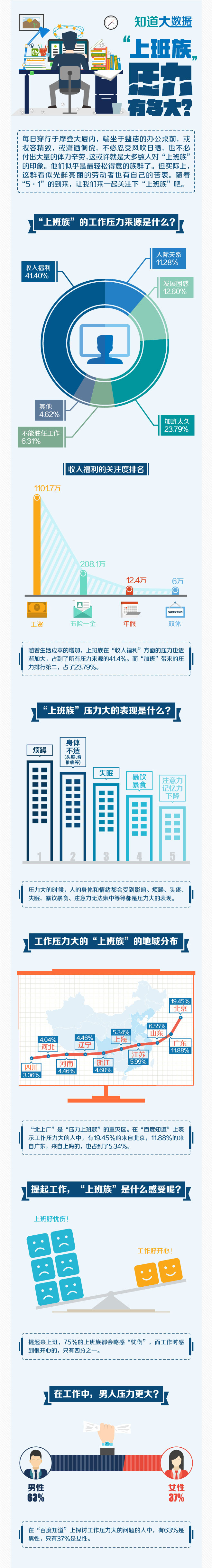 【演界信息圖表】上班族壓力大