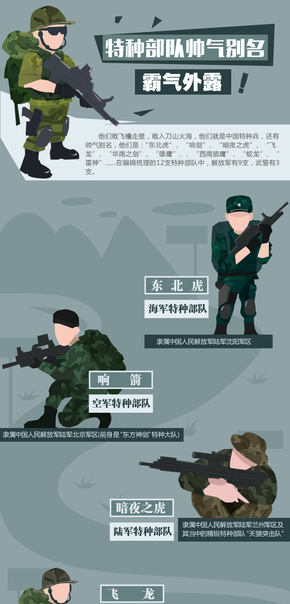 【演界網(wǎng)信息圖表】扁平-霸氣外露的中國(guó)特種部隊(duì)