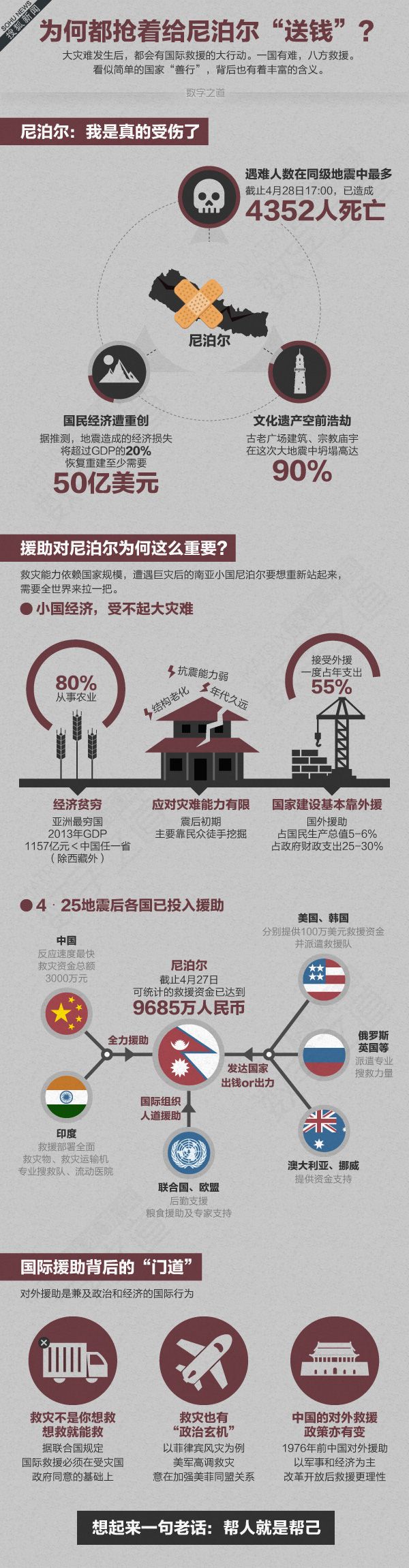 【演界網(wǎng)信息圖表】扁平-各國救援尼泊爾背后的“門道”