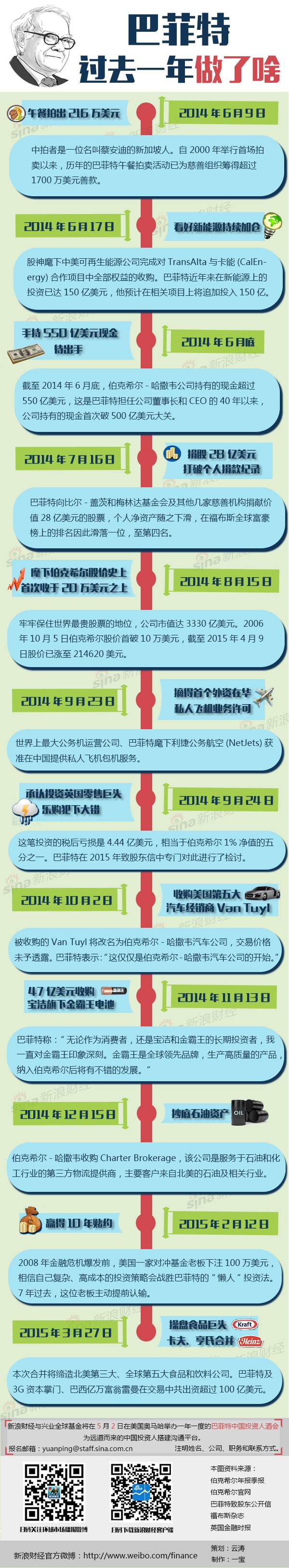 【演界信息圖表】扁平卡通-巴菲特這一年做了啥