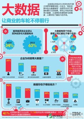 [演界信息圖標(biāo)]扁平化圖說數(shù)據(jù)與新聞-大數(shù)據(jù)讓商業(yè)車輪不停前行