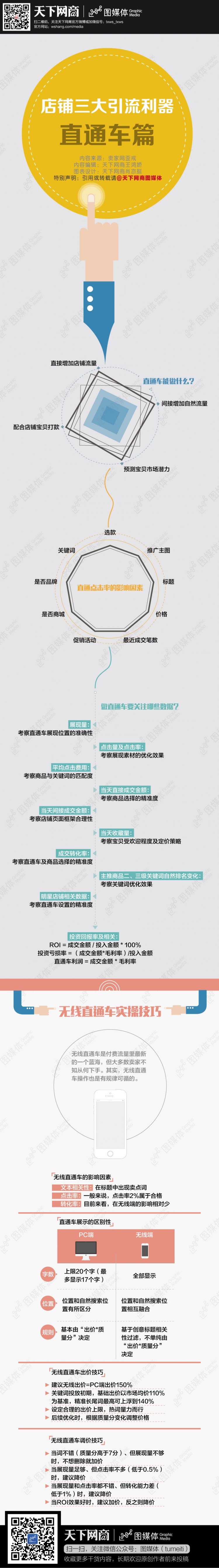 【演界信息圖表】扁平卡通-店鋪三大引流利器（直通車篇）