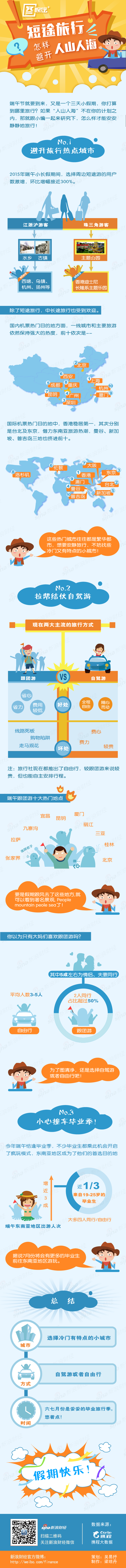 【演界信息圖表】扁平卡通-短途旅行怎樣避開人山人海？