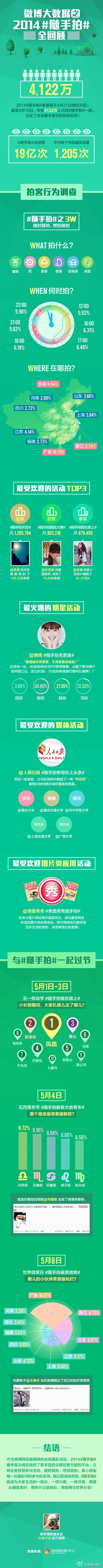 [演界信息圖標(biāo)]扁平化圖說(shuō)數(shù)據(jù)與新聞-微博大數(shù)據(jù)2014年隨手拍