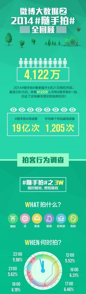 [演界信息圖標(biāo)]扁平化圖說(shuō)數(shù)據(jù)與新聞-微博大數(shù)據(jù)2014年隨手拍