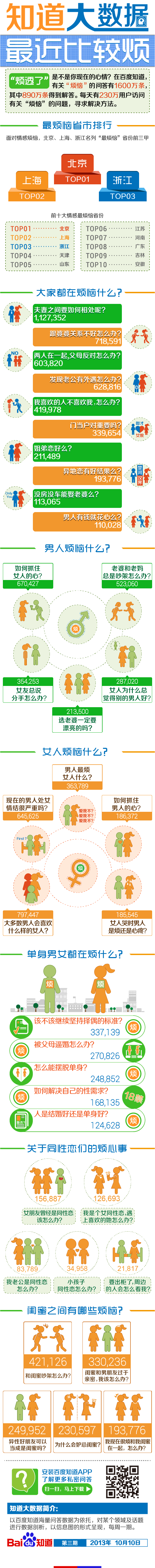 【演界網(wǎng)信息圖表】-彩色機繪-最近比較煩