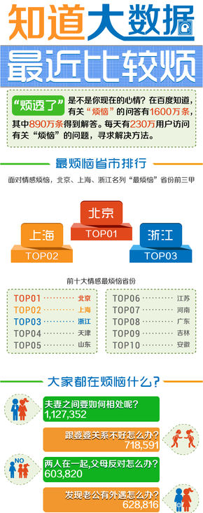 【演界網(wǎng)信息圖表】-彩色機繪-最近比較煩
