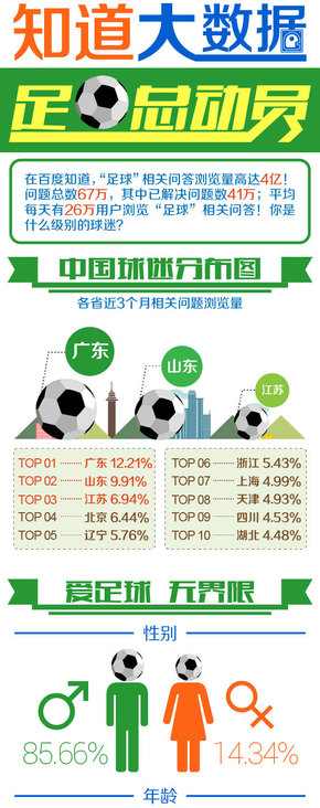 【演界網(wǎng)信息圖表】-彩色機繪-足球總動員